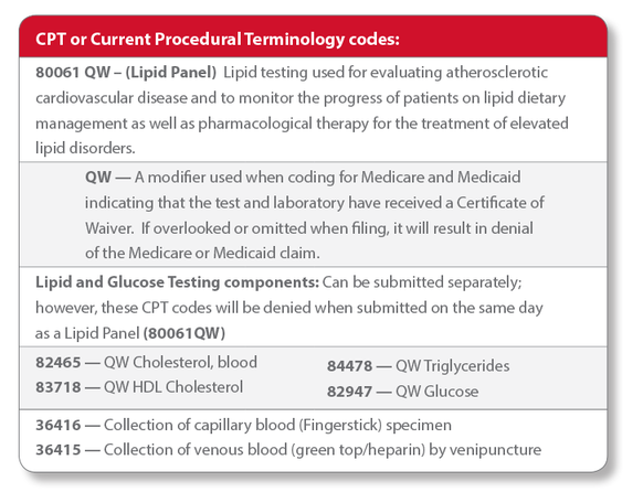 Lipid CPT or current procedural terminology coding