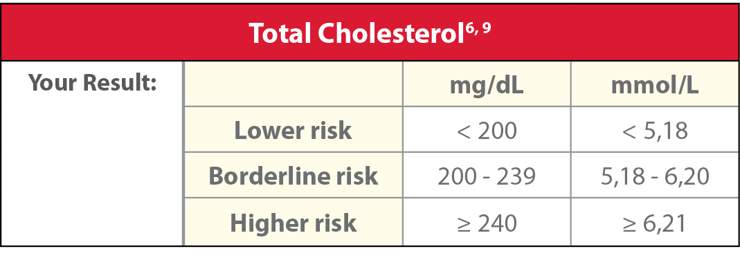 total-cholesterol-normal-range-mmol-l-bruce-thomas