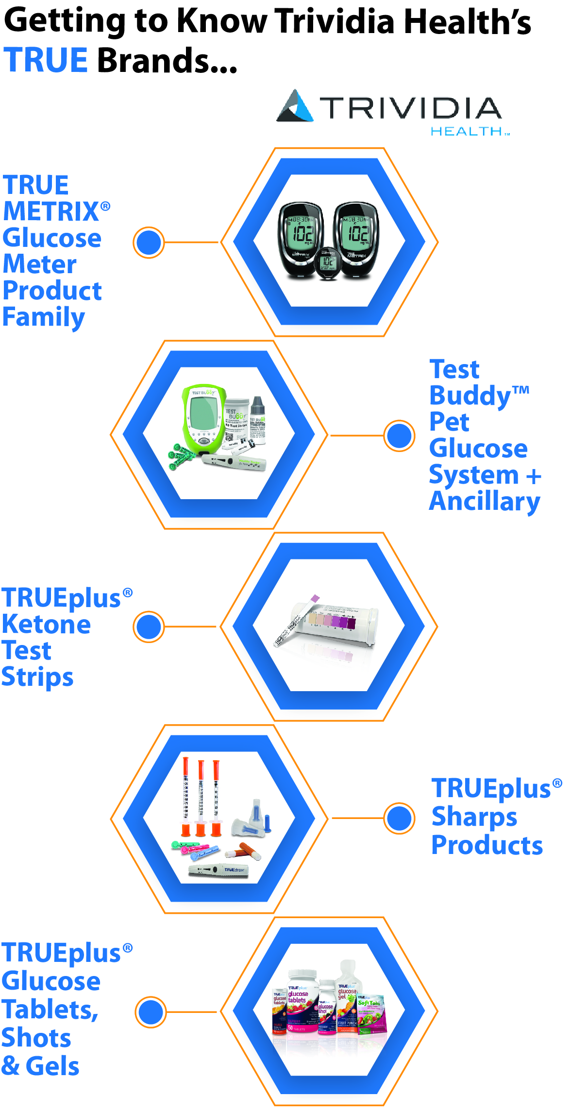 Trividia Product Information